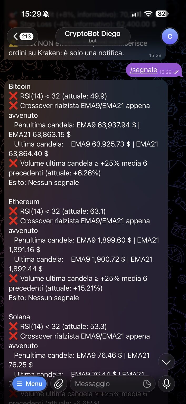 Analisi reale delle condizioni di mercato