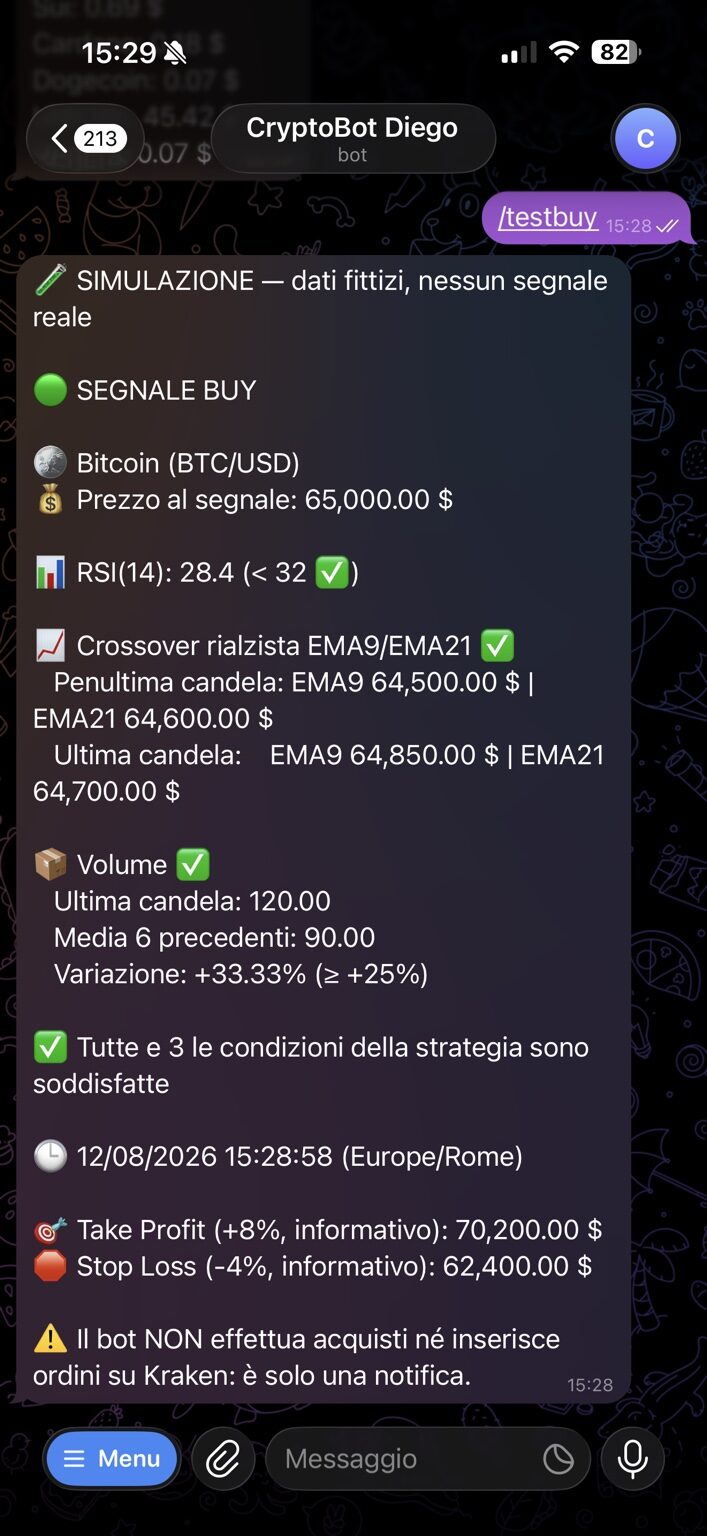 Segnale BUY simulato con RSI, medie mobili e volume
